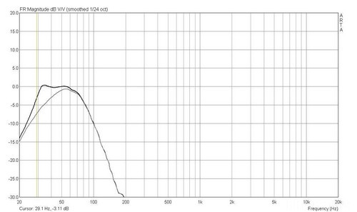 Subwoofer SPH-380TC geschlossen