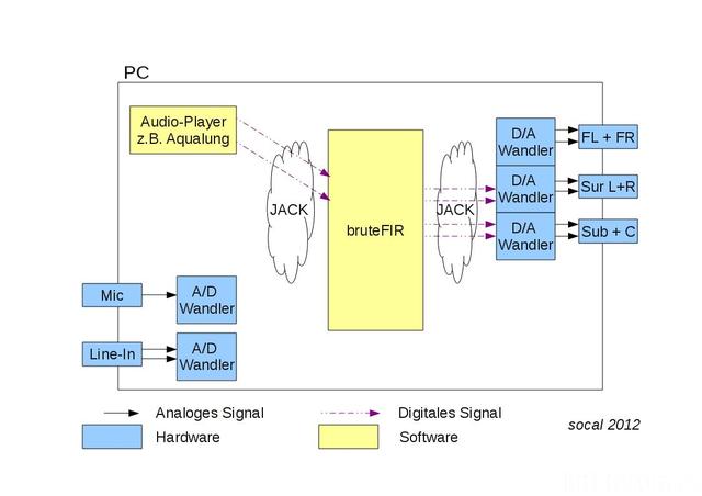 Aktiv Schema PC Grafiken