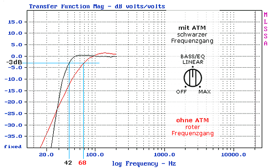 atm-abl_frequenzen_nuline-32