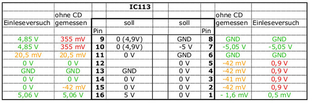 IC113