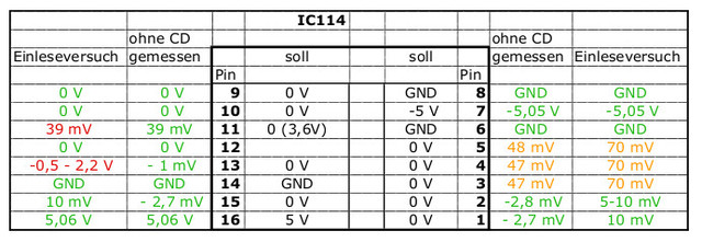 IC114