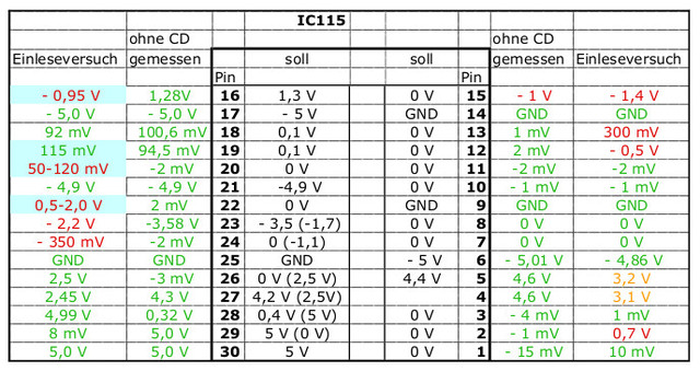 IC115-Neu1