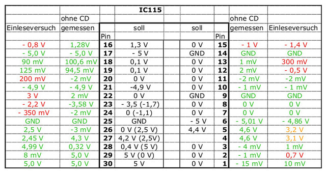 IC115-Neu