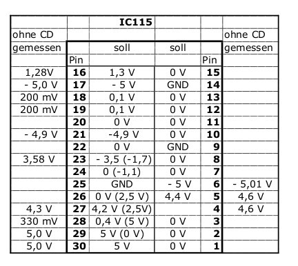 IC115