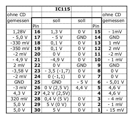 IC115