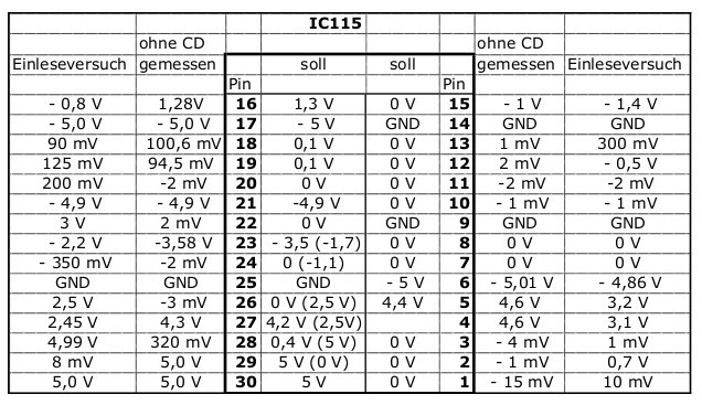 IC115