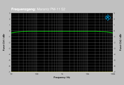 1 Marantz Frequenzgang