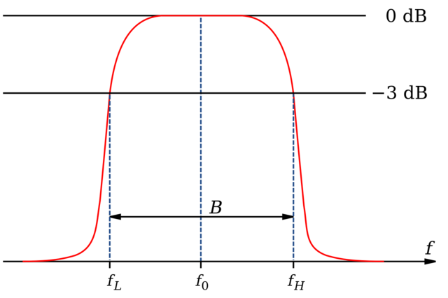 1280px Bandwidth 2 Svg