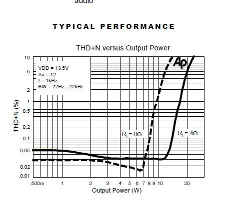 Klirrplot