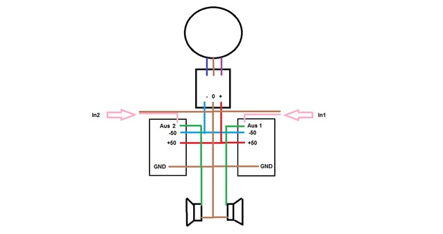 Schema