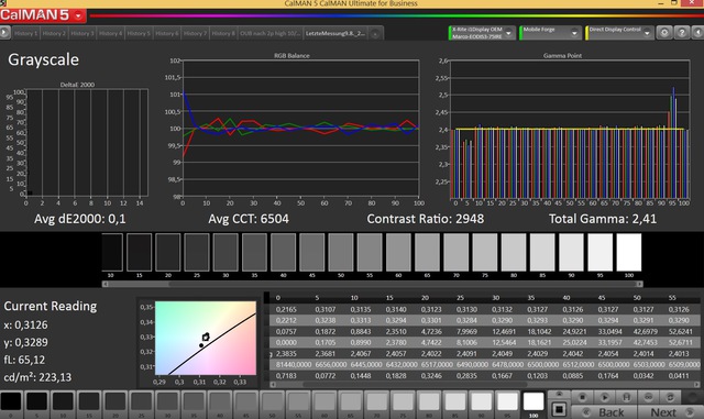 Charts