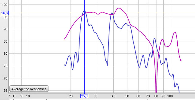 SVS SB-1000 Stube Vs Dachboden