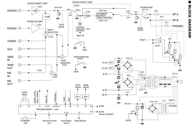 Yamaha AX-397 Block Diagram