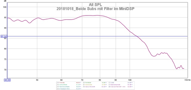 20181018 Beide Subs Mit Filter Im MiniDSP Ohne Smoothing