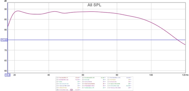 20190528 REW Final REW Auf FL Und FR Inkl  Subs Bis 120Hz