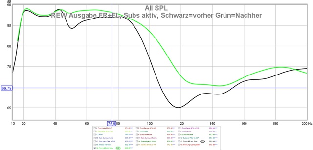 20190528 REW Messung Front LR Inkl  Sub Zu Vorher