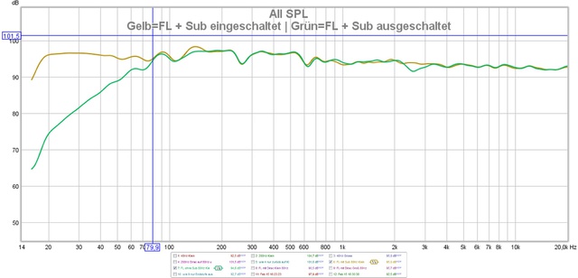 20200215 Vergleich Nach Dirac Einpunkt FrontLinks Mit Und Ohne Subwoofer