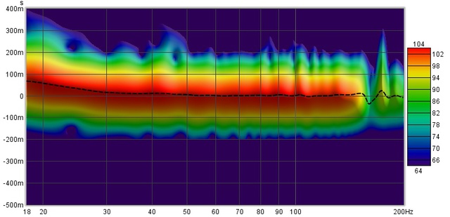 20201229 Spectro Sub 5db Lauter