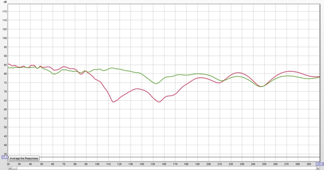 20210128 Vergleich Center Ohne Und Mit Dirac