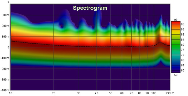 20211005 Spectro Ohne Glättung