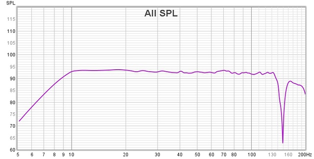 20211005_Frequenzgang ohne Glttung komplett