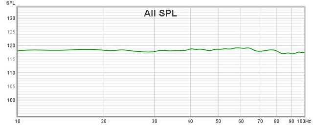 20211011 Frequenzgang Ohne Glättung 25db Lauter