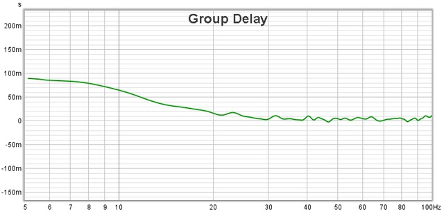 20211011 GD Ohne Glättung 25db Lauter