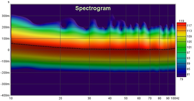 20211011 Spectro Ohne Glättung 25db Lauter