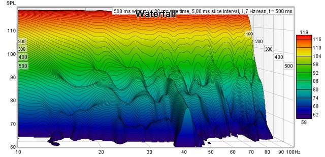 20211011 Wasserfall Ohne Glättung 25db Lauter