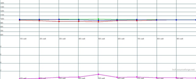 2D Hoher Lampenmodus Nach JVC Autocal Und HCFR Farbeinstellung