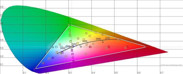 2D Niedriger Lampenmodus Nach JVC Autocal Und HCFR Farbeinstellung