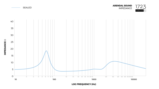 Graph_Impedance_Surround_S-1024x577