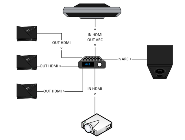 Skizze Hdmi