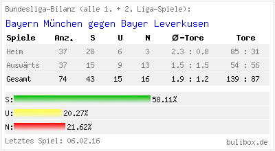 bundesligabilanz-grafik