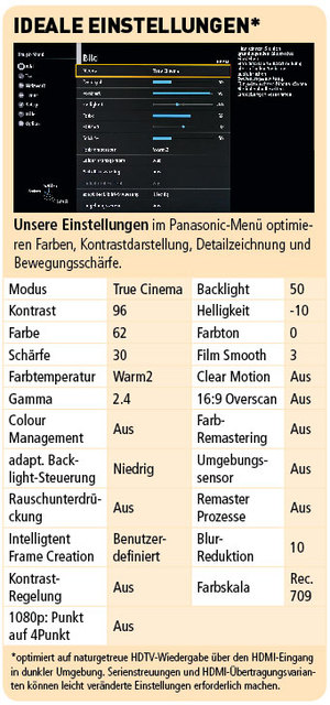 Panasonic TX 58DXW784 Ideal