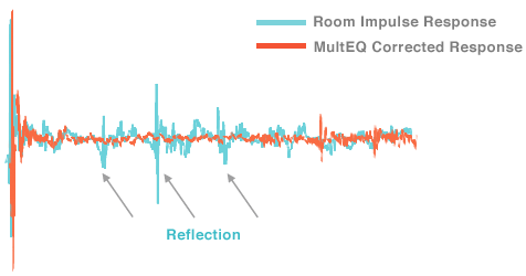 Audyssey Multeq