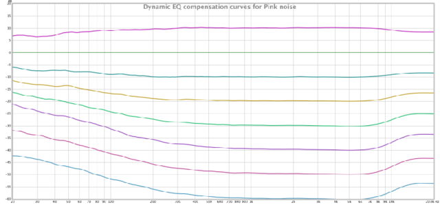 deq_compensation_curves