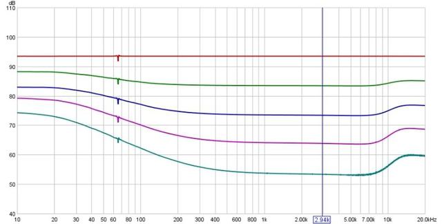 DynamicEQ curves 2