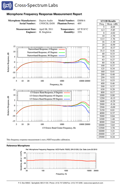 EMM 6 Kalibr Dataabn46