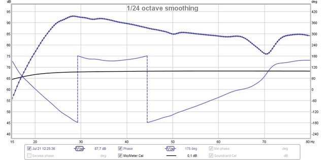 fg antimode 35 hz lift