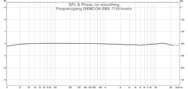 frequenzgang-isemcon-emx-7150-invers_567274