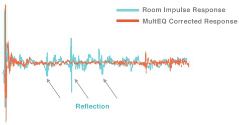 Imp Resp MultEQ