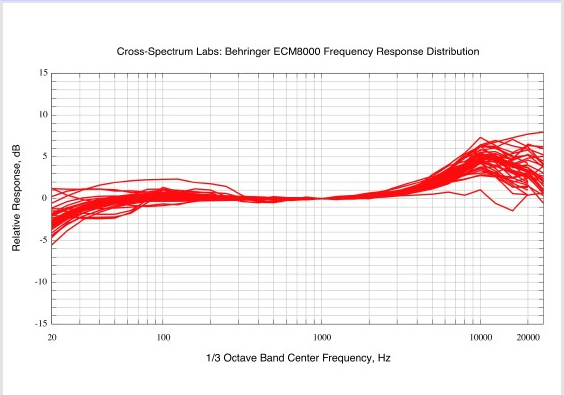 PhobosMoon ECM-8000