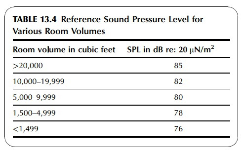 spl ref levels