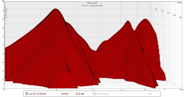 Wasserfall Front L