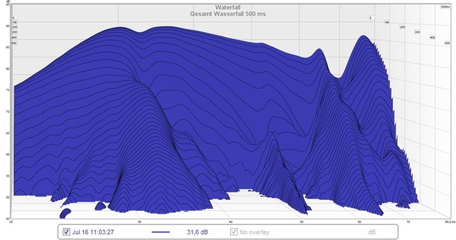 Wasserfall Gesamt