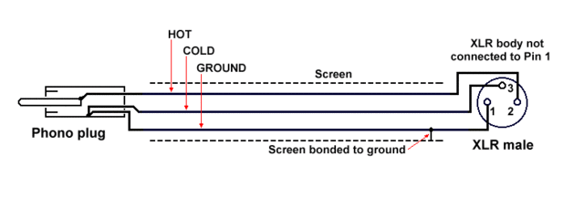 XLRphono2