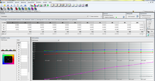 Farbmessung2
