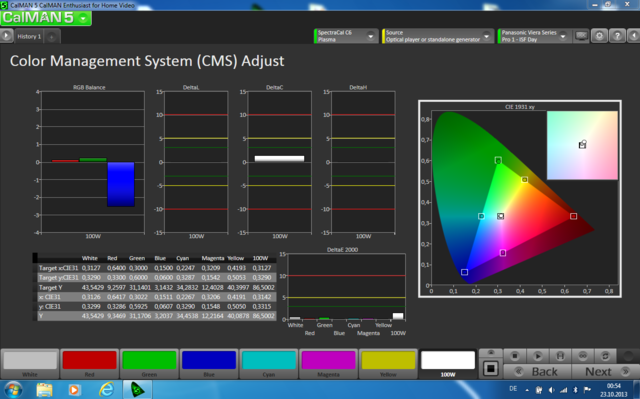 Gamut 23 10 