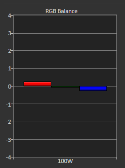 ifc hoch Weiabgleich -15, 0, -5.PNG